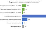 Завышают ли соискатели ожидания от зарплаты в Нижегородской области