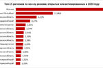 Нижегородская область заняла 19 место в стране по активности соискателей (фото)