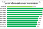 Нижегородская область – на 4 месте в стране по уровню предлагаемых программистам зарплат